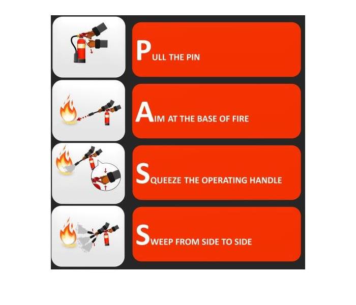 Fire extinguisher instruction labels set